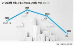 2·26대책 시행 담은 소득세법 국회 제출.. “수정 보완을” vs.  “원안 진행을”