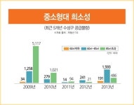 희소가치 높은 중소형 아파트와 주거형 오피스텔 수성의 중심! 범어 라온프라이빗아파트