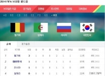월드컵H조 순위, 한국 러시아와 공동2위 알제리전이 관건!