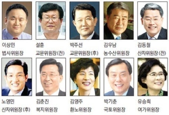 19대 국회 후반기 원구성 완료.. ‘강성 對 강성’ 안행위 간사 격전 예고