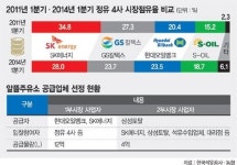 알뜰주유소 1부시장 사업자 SK에너지·현대오일뱅크 선정