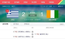 그리스 코트디부아르에 승리 16강 진출, 오심 때문에?