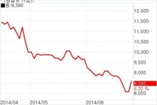 [fn화제주] 쌍용차, 무인자동차 개발 소식에 6.32% ↑