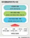 [미래 창조하는 과학기술 리더들] 오태광 한국생명공학연구원장 “해외 식물자원 2만3000종 확보”