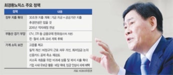최경환 효과 건설·유통·자산株 호재