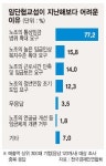 통상임금에.. 대기업 올 임단협 힘들다