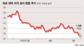유로화 강세기조 접나