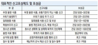 편의점 ‘봉파라치’ 다시 활개