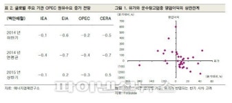 국제 유가 안정 - AK홀딩스,CJ대한통운,현대글로빌스 주목