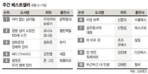 [주간 베스트셀러] 9월5일~11일
