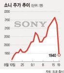 스마트폰마저.. 위기의 소니