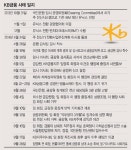 KB 회장 선출·LIG손보 인수 가속도