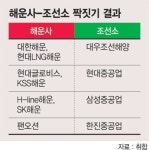 가스公 LNG 운반선 수주 입찰 마감