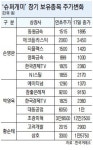 '슈퍼개미' 손대면 주가 급등.. 추격 매수는 위험