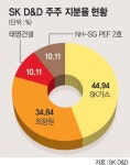 SK D&D 상장 추진.. 신재생에너지 사업 확장