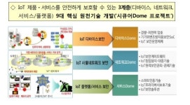 스마트 안심국가 실현,,,보안걱정 없는 IoT환경 만든다