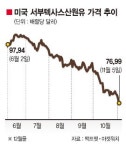 감산 대신 가격인하 유가 끌어내리는 사우디