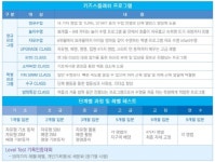 어린이 수영장 ‘키즈스플래쉬’ 초등학교 정규수영 교육 의무화로 인기몰이
