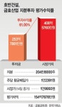 호반건설, 금호산업 지분 투자 잭팟