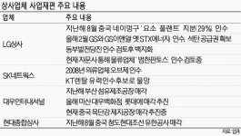 종합상사, 생존 위한 행보 극과 극