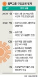 1천억이면 건설 정상화.. 동부그룹 회생 빛 보인다