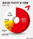 호반건설, 금호산업 지분 야금야금… 인수설까지 확산