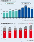 [제9회 대한민국 로봇대상 및 로봇인의 밤] 컨트롤타워 세워 정책 효율성 높이고 1등 전략 추진해야