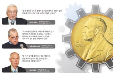 [‘노벨상 13’ 프로젝트] (7·②) 올 노벨상 트렌드는 공학 '발견' 못지않게 '발명'에 힘써라