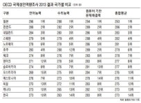 [‘노벨상 13’ 프로젝트] (7·③) 日에 수상자 많은 이유는