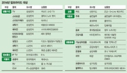 [fn 탑프라이드] 천하를 제패하라 한국의 명품26선