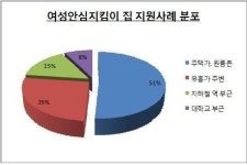 심야 여성, 편의점에 긴급도움 요청 낯선 남자가… 최다