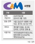 씨앤앰 매각가가 2조5000억?.. 흥행 vs. 불발 주목