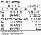 로또 복권(제633회)