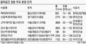 개방감 극대화 알파공간 갖춘 아파트 인기