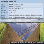 한화그룹 태양광사업 통합법인 한화큐셀 정식 출범
