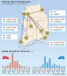 [설, 안전한 귀성길] 총 3354만명 민족 대이동.. 18일 오전 귀성객 40% 몰려