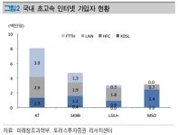 8년만의 스피드 전쟁 기가인터넷, 2018년 대확산