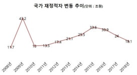 [증세와 복지의 균형추]지하경제 양성화로는 한계...비과세 감면 정비·목적세 도입