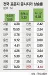 가장 비싼 땅, 올해도 명동8길 네이처리퍼블릭