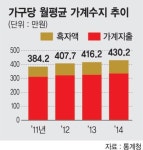 미래 불안한 한국인.. 쓸 돈 아끼고 현금 쌓아둔다