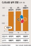 [포춘클럽 라운지] (198) CJ오쇼핑, 온리원 브랜드로 세계 1등 홈쇼핑 도약