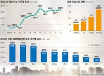 [한국건설 ‘퀀텀 점프’가 필요하다]  시리즈를 시작하며