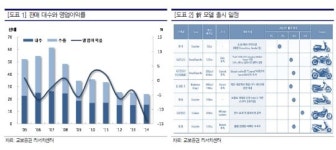 KR모터스, 외형 확대와 수익성 개선 기반 확충