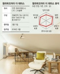 [김관웅 전문기자의 아파트 톡톡] (9) 청라파크자이 더 테라스