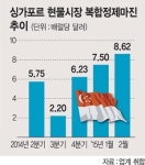 최악실적 극복 정유업계 흑자 보인다