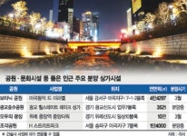 봄 특수 맞아 야외공원 인근 상가 활짝