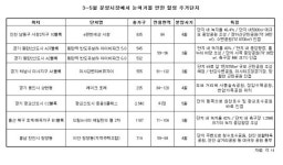 공원이 내집 앞에..힐링 주거단지 눈길