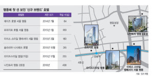 주식회사 쇼핑일번지 | 쇼핑 1번지 '명동'에 신규 호텔브랜드 속속 입점