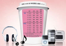 조용한 대화 나누기 힘든 커피전문점