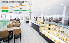 식사를 합시다 편의점의 변신